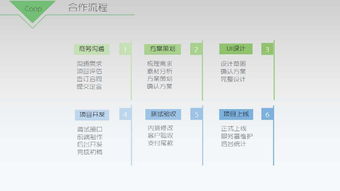 廣州秒度科技 游戲制作推廣與二手圖書音像軟件綜合服務(wù)專家