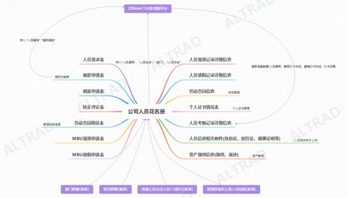 基于勤哲Excel服務(wù)器構(gòu)建建筑企業(yè)考勤管理系統(tǒng)的運(yùn)行與維護(hù)服務(wù)