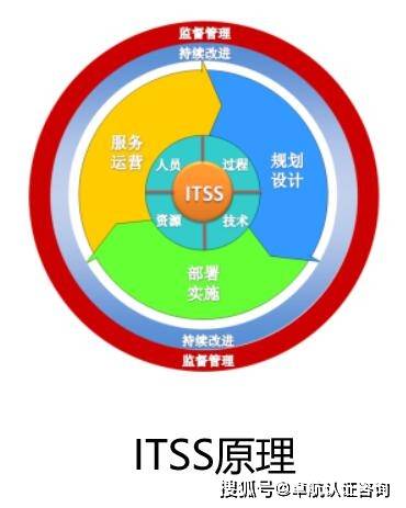 2022年，哪些企業適合申請ITSS信息系統運行維護服務資質？