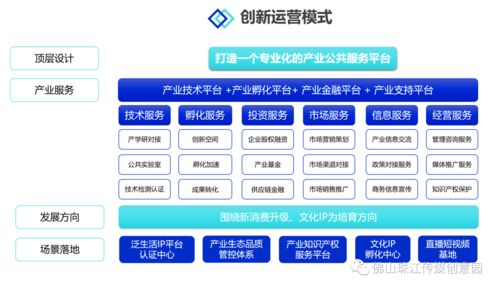 佛山傳媒K-Park文化創意產業園 一站式產業運營與流量賦能，招商盛啟，助力企業騰飛