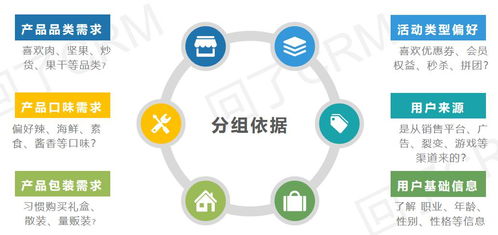 服務號一發推文就掉粉？精準運營教你搞定精準粉絲停駐！